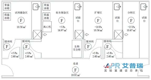 科普：pcr实验室是做什么的？